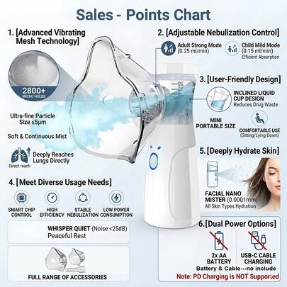 Nebulizer, Portable Nebulizer, Adult & Child Nebulizer, For Respiratory Issues, Nebulizing Mask And Adjustable Nebulization Rate Mesh Nebulizer, Facial Humidification