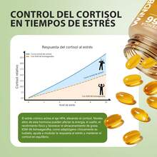 Coenzyme Q10 - Pack 4 - View 6