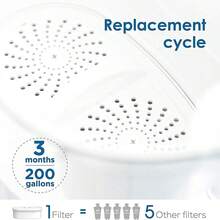 Water Filter Cartridges - White - View 6