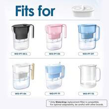 Water Filter Cartridges - White - View 3