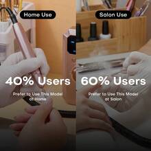 Amoladora de uñas eléctrica recargable, amoladora de gel y acrílico portátil profesional con 11 bandas de lijado, herramienta inalámbrica de alta velocidad para salón y hogar, adecuada para principiantes y profesionales, set de herramientas de manicura profesional, regalo perfecto para mujeres, regalo de Navidad, batería de 1600mAh totalmente automática - Multicolor - Ver 6