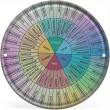 2D Diagram, Gift For Psychotherapist - Emotion And Behavior Chart With Emotion Wheel - Metal Relaxation Decoration, Suitable For Office, Consultation Aid, Classroom, And Home Decor - Educational Emotion Learning Sign - Sturdy Metal Sign - Perfect Gift For Yourself - 1PC - 查看 2