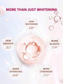 Vaseline 100ml Intensive Nourishing Body Lotion (For Dry Skin) | Repairs And Brightens Skin | Non-Greasy - Niacinamide 100ml - 查看 2