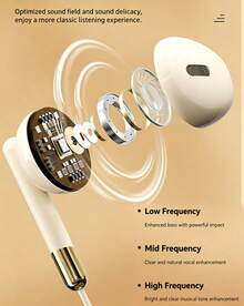 Wired In-Ear Headphones With Built-In In-Line Controls For Music, Calls, And Volume. Professional In-Line Controls With Microphone. High-Fidelity Sound Quality. 3.5mm Jack, Type-C Interface. Compatible With Mobile Phones, Computers, And Tablets. - View 4