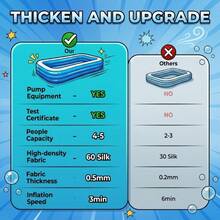 Thickened And Durable Inflatable Family Swimming Pool, Extra-Large Adult Pool, Foldable And Easy To Store, Suitable For Summer Water Play In Gardens And Backyards, Multiple Sizes Available. - Xanh lam và trắng - 3m Lpro dày dặn - Xem 4