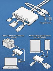 huaxunyuan 1 pieza Lector de tarjetas SD 3 en 1 con adaptador USB, con adaptador USB 3.0 para tarjetas SD/TF, lector de tarjetas de memoria compatible con MacBook/serie de teléfonos inteligentes 17 Pro Max/17 Pro/17/Air/16/15/14/13/12/11/XS/XR/8/7/6, plug and play - Blanco - Ver 3