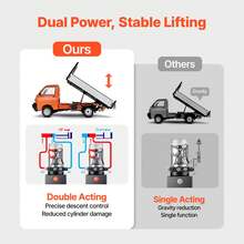 8 Quart Hydraulic Power Unit, Double Acting Dump Trailer Pump, 3200 PSI Max Relief Pressure & 0.91 GPM Flow Rate, DC 12V Hydraulic Pump With Metal Reservoir For Dump Trailer Car Lifting - 8 Quart - 查看 4