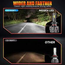 2 Bóng đèn LED siêu sáng H7 R33 300W 30000lm cho ô tô, mã 9005 H7 Canbus, tương thích với đèn pha LED H1 H4 H11 H13. - R33 - Xem 2