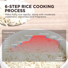 Midea Rice Cookers - EU F Type Plug(220-240V) - View 4
