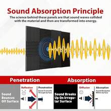 Acoustic Foam Panels, Sound Proof Foam Panels For Walls, High Desnsity Studio Soundproofing Wedges - Fire Resistant & Noise Absorbing For Studio, Office, Home (Black, 1"X12"X12" 12Pack) - màu đen - Xem 3