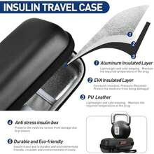 Insulin Cooler Travel Case, Portable EVA Medicine Travel Cooler, Diabetes Case With 2 Reusable Ice Packs TSA Approved For Diabetic Supplies Patent Pending(Seafoam-No Temp) - Black-no Temp - View 2
