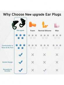 2pcs/1 Pair Reusable Silicone Earplugs, Waterproof Noise-Proof Earplugs For Swimming, Sleeping, Snoring, Study, Music Concerts, Outdoor Travel, Industrial Work, Comfortable For Men And Women, Heart-Shaped Design - Multicolor - View 10