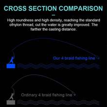 4 líneas de pesca trenzadas de alta calidad en PE - alta resistencia, resistente al desgaste, de larga duración - disponibles en longitudes de 100m, herramientas de pesca, regalo de pesca - Sedal - Ver 9