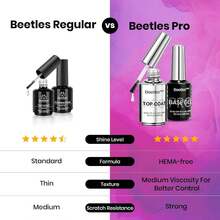 Beetles 18 Colors 15ml PRO Gel Polish Set – Urban Solitude Collection, Full Size Salon Nails Kit With Base Coat, Glossy & Matte Top Coats, 6 Painting Gel For Nails & Tools, UV Nail Lamp Cure Needed - 15Ml 18 Colors Urban Solitude - 查看 7
