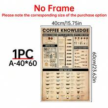 1幅复古咖啡知识帆布墙画，咖啡豆烘焙意式浓缩咖啡指南挂画，适合房间美学装饰，可选配画框，咖啡爱好者厨房家居装饰 - 1pc - 查看 16