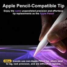 Bút cảm ứng tương thích với iPad thế hệ 11 và 10 - Sạc nhanh gấp 2 lần, chống nghiêng và chạm lòng bàn tay, tương thích với iPad Pro 12.9/11/M4, Air 5/M2, Mini 6, dành cho iPad thế hệ 6-11 (2018-2025) - Nhiều màu - Xem 10