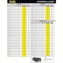 Prime-Line SP 9618 Extension Spring, Spring Steel Construction, Plated 0.072 GAx 5/8 In. 3-1/4 In. Single Loop Open, (2 Pack) - Default - View 3