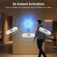 动作感应式RGB LED壁灯，16种RGB颜色，遥控器控制，自动开关，3-5米感应范围，适用于家庭厨房、衣柜等场所的夜灯。 - 均碼 - 查看 4