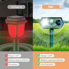 2/1-Piece Solar-Powered Outdoor Animal Repeller, Solar-Powered, Cat Repeller, Deer Repeller, Ultrasonic Device For Repelling Squirrels, Raccoons, Skunks, Dogs And Birds, Suitable For Gardens And Yards - 綠色-大功率35-50HZ - 查看 3