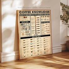 1幅复古咖啡知识帆布墙画，咖啡豆烘焙意式浓缩咖啡指南挂画，适合房间美学装饰，可选配画框，咖啡爱好者厨房家居装饰 - 1pc - 查看 8