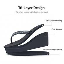 Women Wedge Flip Flops Platform Thong Sandals Summer Vacation Rhinestones Arch Support Comfortable Soft Cushion EVA Wedge Sandals - 藏蓝色 - 查看 4