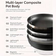 Pot, Cast Iron Pot, Frying Pan, Pans, With Glass Lid, Less Petrol And Less Smoke, I Am Very Rested, Universal For Gas/Electric Stoves - View 2