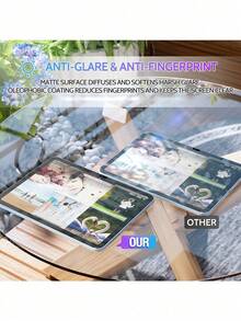 1pc Paper-Like Matte Screen Protector, Compatible With IPad, Made Of PET Material, Anti-Glare, Provides A Natural Paper-Like Writing Experience, High Sensitivity, Anti-Fingerprint, Low Reflection, Supports Drawing, Compatible With IPad 11/10th Gen, 2025/2022 Pro, 2024 11-Inch, 10-Inch Mini, 7-Inch Air 13 And Other Models, Tablet Screen Protector Accessory - Clear - View 5