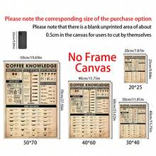 1幅复古咖啡知识帆布墙画，咖啡豆烘焙意式浓缩咖啡指南挂画，适合房间美学装饰，可选配画框，咖啡爱好者厨房家居装饰 - 1pc - 查看 2
