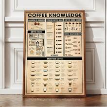 1幅复古咖啡知识帆布墙画，咖啡豆烘焙意式浓缩咖啡指南挂画，适合房间美学装饰，可选配画框，咖啡爱好者厨房家居装饰 - 1pc - 查看 1