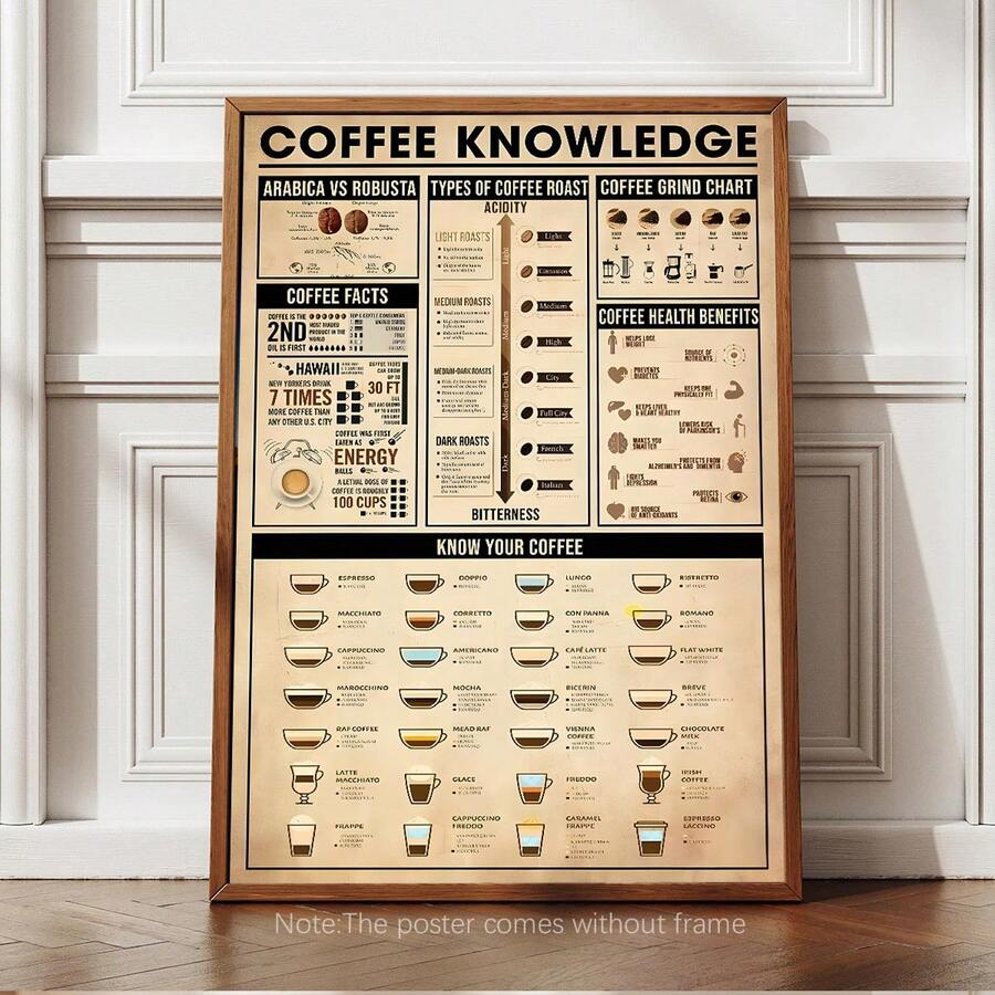 1幅复古咖啡知识帆布墙画，咖啡豆烘焙意式浓缩咖啡指南挂画，适合房间美学装饰，可选配画框，咖啡爱好者厨房家居装饰 - 1pc - 查看 1