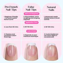 Beetles 224 Pcs 7 Colors Summer Press On Nails, French Tip Nails Short Square Classic Fake Nail Tips, Rainbow Soft Nail Gel False Nails Art DIY For Women - 224Pcs S Square-Summer Fruity Cake French - 查看 8