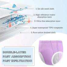 2pcs Reusable Leak-Proof Underwear - Comfortable Noiseless, Solid Color, Suitable For Household Use, Easy To Clean And Maintain, Good Absorbency Adult Functional Underwear | Soft And Comfortable Texture - View 10