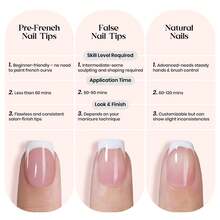 Beetles 210 Pcs 15 Sizes X Press Plus French Tip Nails - Peach French | Pink Extra Short Square Press On Nails Natural Salon Quality Gel Nail Tips - 210Pcs Ultra Short Square - 查看 6