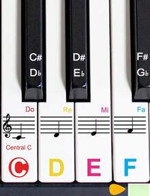 Lrokimg 1 Pack Piano Keyboard Stickers For 88_76_61_54_49 Keys, Colorful And Removable Piano Stickers For Beginners, Keyboard Letters Labels, Eye-Catching Notes - White - View 1