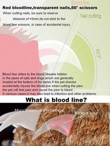 Kìm cắt móng cho thú cưng có đèn LED - Thích hợp để cắt móng cho mèo và chó nhỏ, kìm cắt móng cho mèo và chó. - Nhiều màu - Xem 6