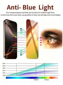 Anti-Blue Light Privacy Tempered Glass Film 5 Pcs, Gradient Green Stylish Full Coverage Design, For IPhone 17 Pro Max 12 Pro 13 14 Plus 15 Pro Max 16 Pro ,Seamless Fit,9H Hardness,Anti-Fingerprint,Anti-Scratch - 5 PCS - View 4