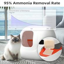 N50-2.0 Deodorizer For Pura Max Automatic Litter Box, Keeps Cat Litter Box Fresh - Model - View 6