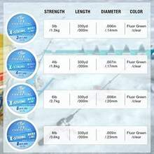 SF X-Strong Monofilament Ice Fishing Line With Spool Mono Line 3/4/6/8LB 330YD/300M Clear/Fluor Green Fishing Wire Freshwater - Blue - View 2