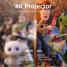 GAWFOLK New 2026 Mini Projector With Android 14 System, Supports 4K And 4K UHD Projection, 600 ANSI Lumens Brightness. 180° Projection Angle, Autofocus And Auto Keystone Correction, Equipped With WiFi 6 And Bluetooth 5.4 For Easy Screen Mirroring. Practical Portable Projector And Mini Projector Compatible With Mobile Phones. Features Include Throw Projector, 16:9 Projector, Other Projector, USB Projector, Speaker Projector, And Tabletop Projector. Ultra-Quiet Operation, Ideal For Home Cinema, Gaming, Office, Education, Outdoor Use, And Garden. Perfect Mother's Day Gift For Versatile Use. - 查看 7