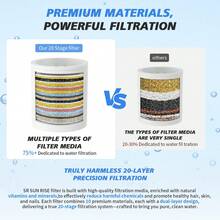 20-Stages Shower Filter Replacement Cartridges - Universal Fit For Most Shower Head Filters, Reduces Chlorine & Chemicals, PH Balanced Water For Soft Skin & Healthy Hair(2-Pack) - Bộ 2 lõi lọc thay thế cho vòi sen - Xem 5