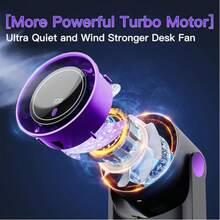 5-Speed 0-100 Adjustable Wall-Mounted & Desktop 2-In-1 Electric Fan, 1200mAh Portable Quiet Design, Digital Display Rechargeable USB Fan, 180° Rotating Head, Portable Small Fan Suitable For Office, Bedroom, Home, Kitchen, Travel, Camping - 1 Pc - View 7