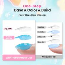 6PCS 15ML Beetles Rubber Base Gel Set, 5-In-1 Builder Base Coat, Pastel Pink Blue Green Jelly Gel, Self-Leveling Apex Strengthening & Repair, Soak Off UV LED Gel For Thin Damaged Nails - 6 PCS Rubber Base Gel - 查看 3