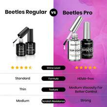 2PCS 20ML Beetles Pro Gel Top Coat & Base Gel Nail Polish, Upgraded Super Shine Finish, 28 Days Long Lasting, Soak Off LED Gel, Professional Salon Nail Art Manicure Supplies - 2PCS 20ML Top Coat & Base Gel - 查看 6