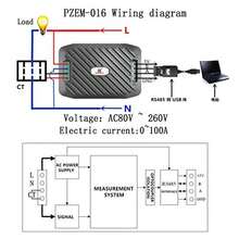 Smart Automated Controller - View 5