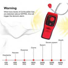 Gas Leak Detector With Alarm, Light, And Sound - Red - View 3