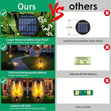 10 PCS - Solar Flame Lamps - Floor-Standing Lamps - Lawn Lamps - Outdoor Villa And Courtyard Lamps - Waterproof Square Garden Lamps - LED Landscape Lamps - 10PCS - 查看 2