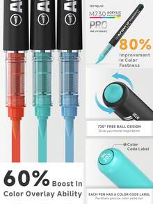 Set de 9/48/72/96/192/240/288 colores de marcadores de pintura acrílica con bolsa de almacenamiento, punta de pincel suave, tinta a base de agua, inodoro, resistente al agua, secado rápido, adecuado para pintura de rocas, lienzo, madera, huevos y manualidades DIY - multicolor - Ver 7