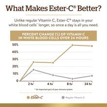 Solgar Ester-C Plus 1000mg Vitamin C, 90 Tablets - 90抽 - 查看 3