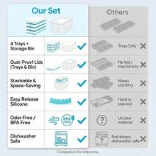 NFK - Ice - Block - Storage Box And Container Set - 4 Packs Of 56 Stackable Silicone - Ice - Block - Trays, Suitable For Refrigerators, Equipped With Storage Containers, Leak-Proof Lids, And Made Of Material, Convenient For Use In Kitchens, Campers, Parties, Cocktails And Coffee. - Multicolor - View 8