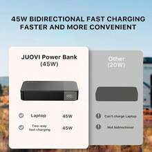 Juovi Power Bank Portable Charger, 20000 MAh (Includes 2 X 10,000 MAh Batteries), 45 W PD 3.0 0c 4.0 Fast Charging Battery Pack With LED Display, 2 USB-C, 2 USB-A For Phone 15, Black - 黑色 - 查看 6